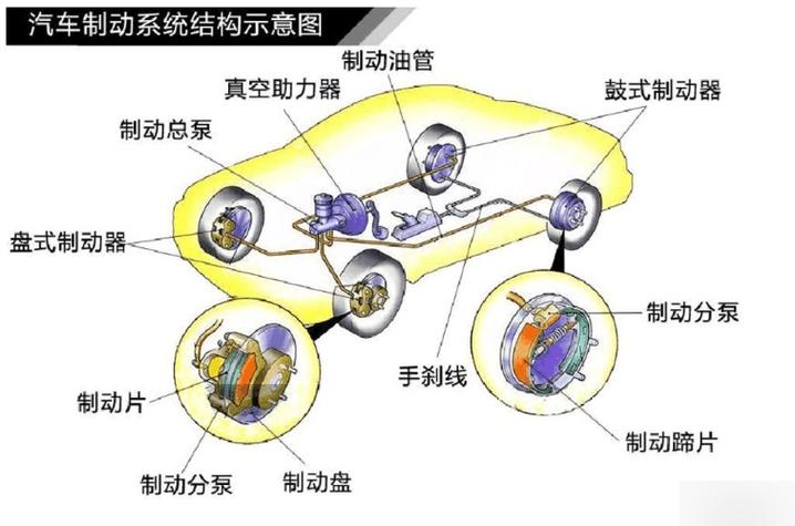 汽车发明用了什么原理