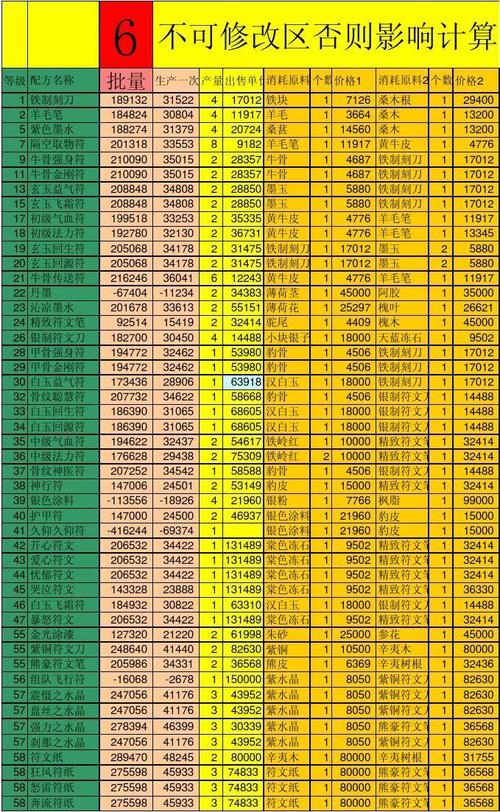 大话西游2职业利润表