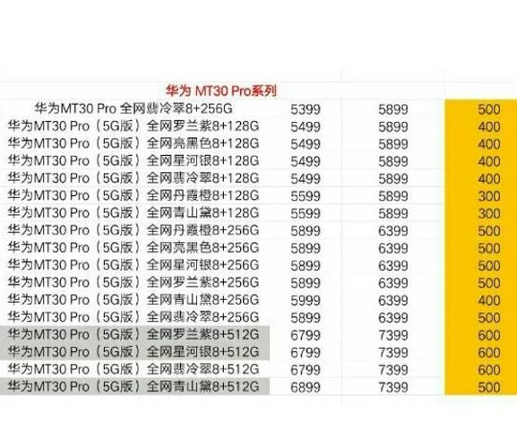 mate20pro左上角圆圈