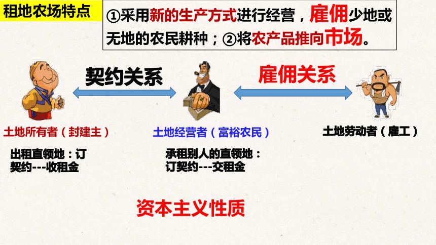 租地农场的产生