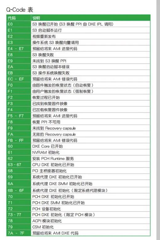 主板自检代码a2解决方法