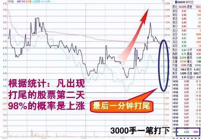 被动资金尾盘买入