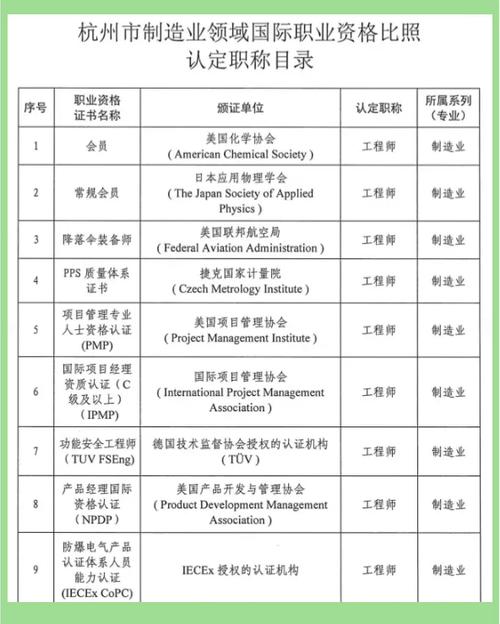 pmp证书报考条件