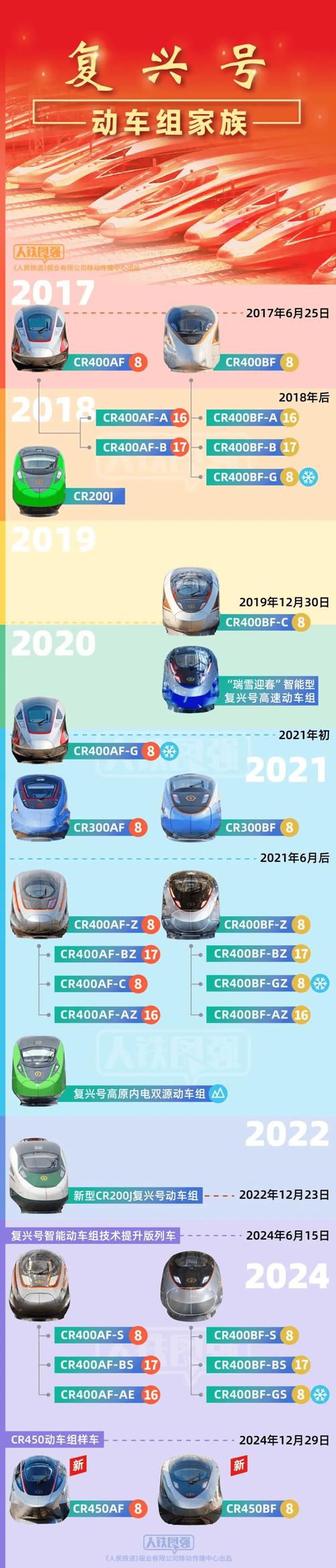 高铁最高时速多少截图1