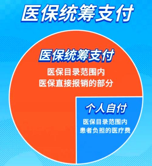 外地门诊看病自费回去医保好报销么