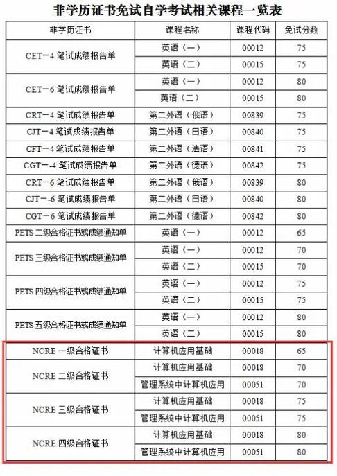 wps二级和ms二级哪个比较好