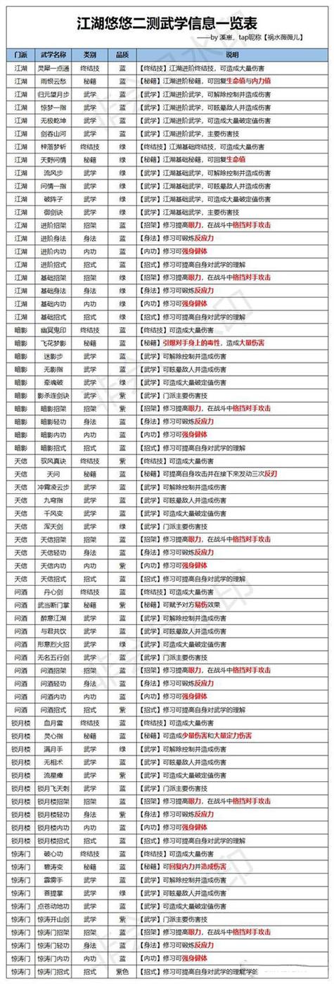 武学大全玩法攻略