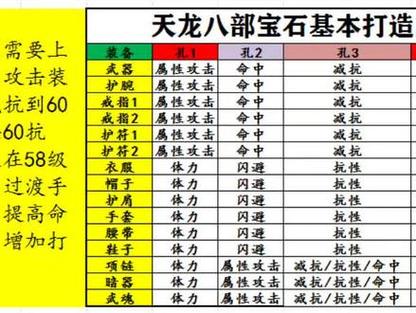 武当要诀怎么搭配