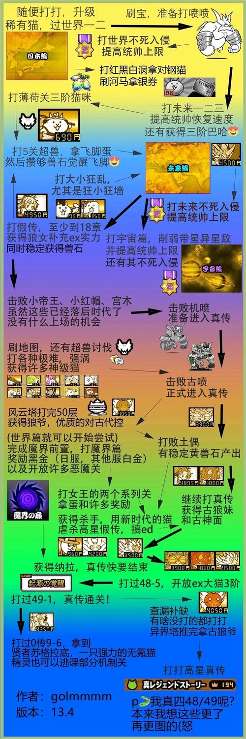 猫咪大战争无限金币可扭蛋