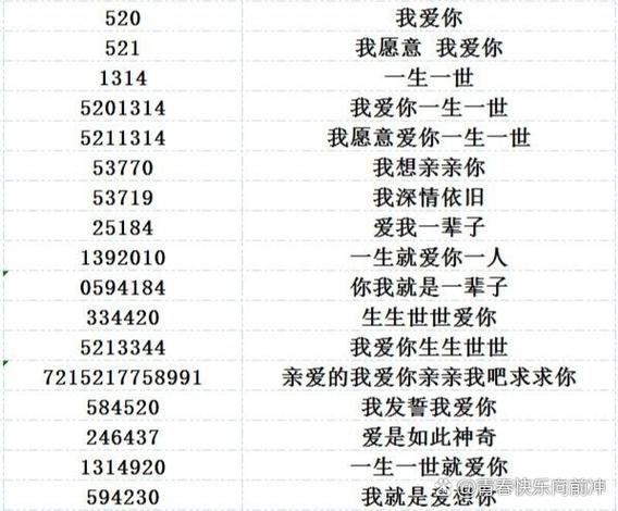 爱情数字暗语2628