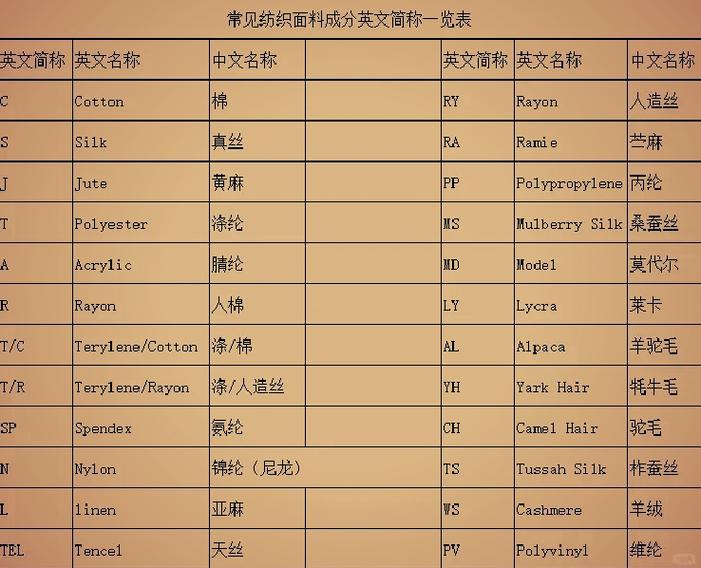 ae中英文对照表 图文版