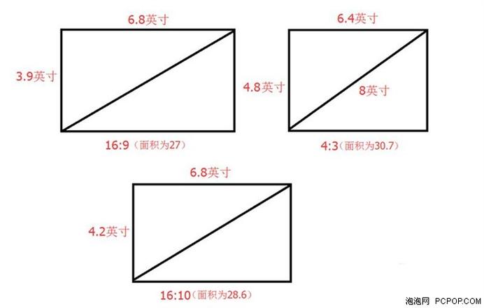 4:3比例有哪些