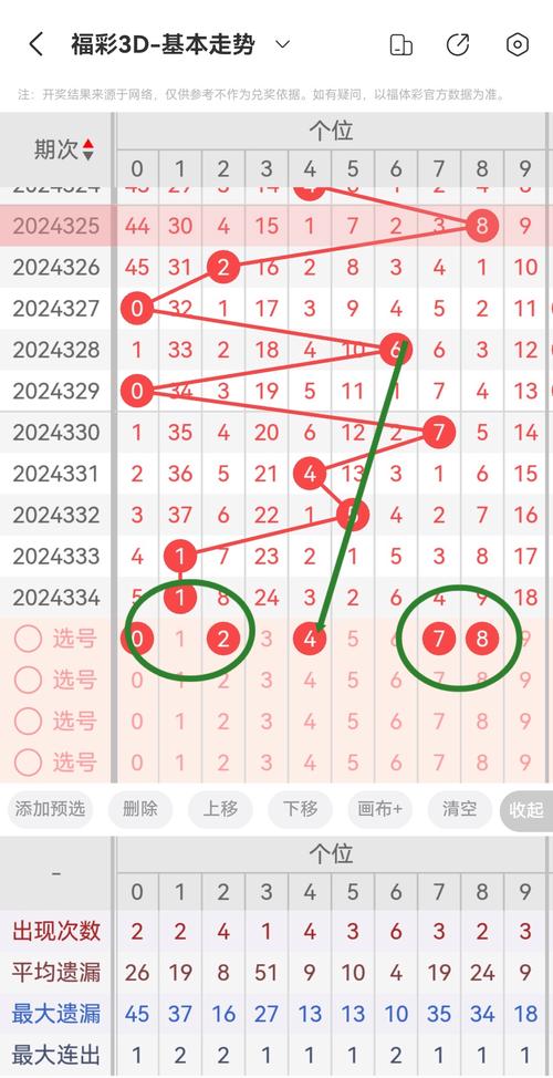 福彩3D精英335334截图3