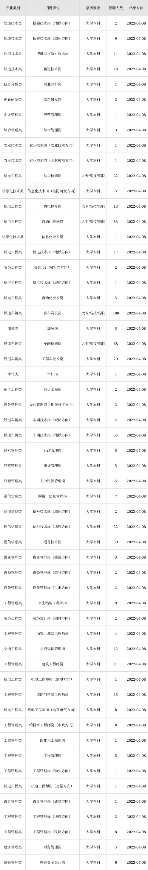 深圳地铁招聘官方网站