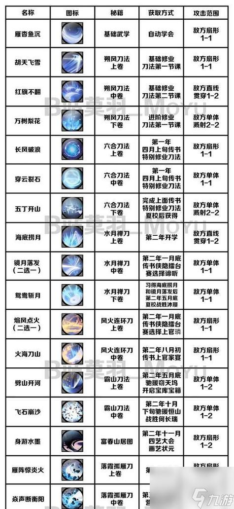 游戏中最强的五大绝学