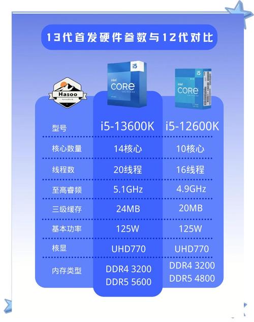 i53320m性能相当于