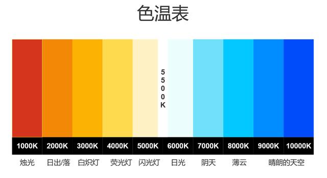 彩色调节与色温 彩色调节与色温