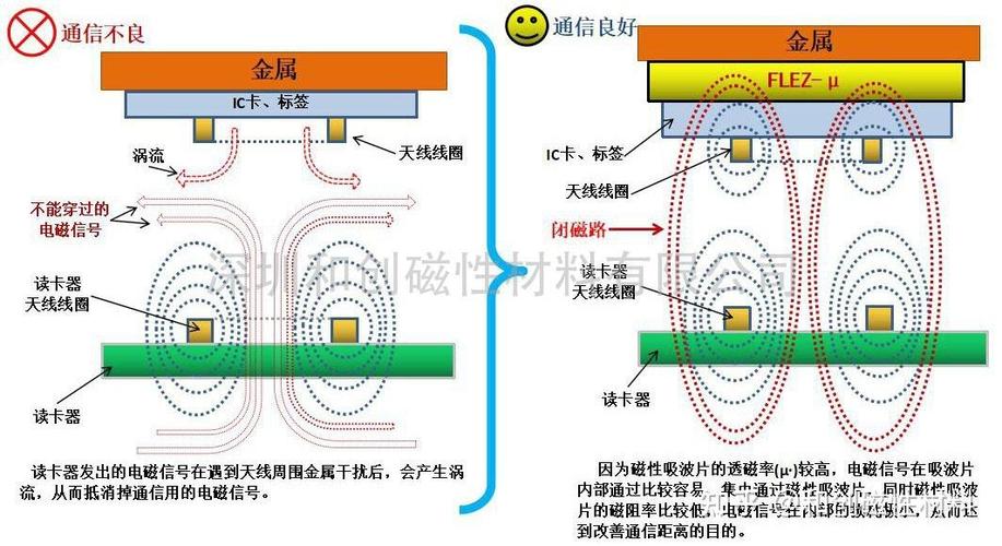 高频干扰的解决办法
