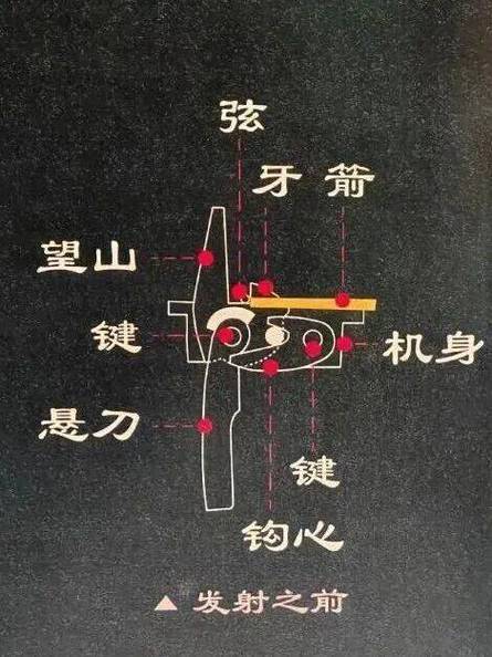 我的世界弩怎么上箭