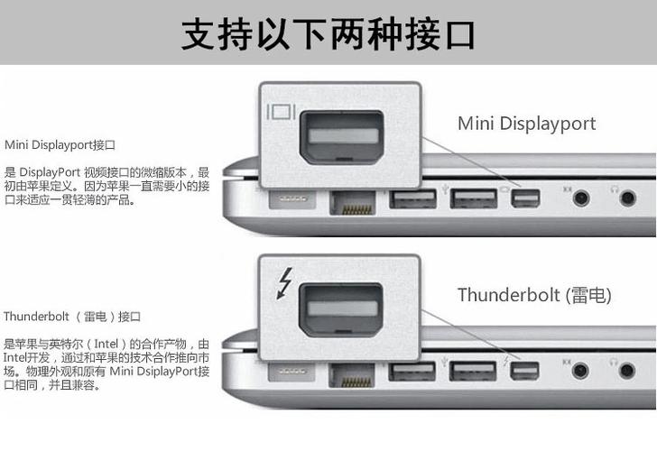 雷电接口转dp