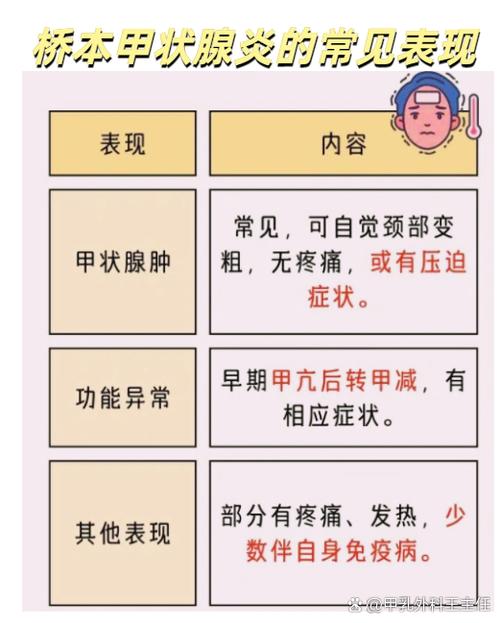 桥本病是什么意思