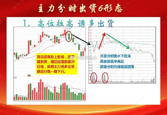 全蚀市场怎么快速过图