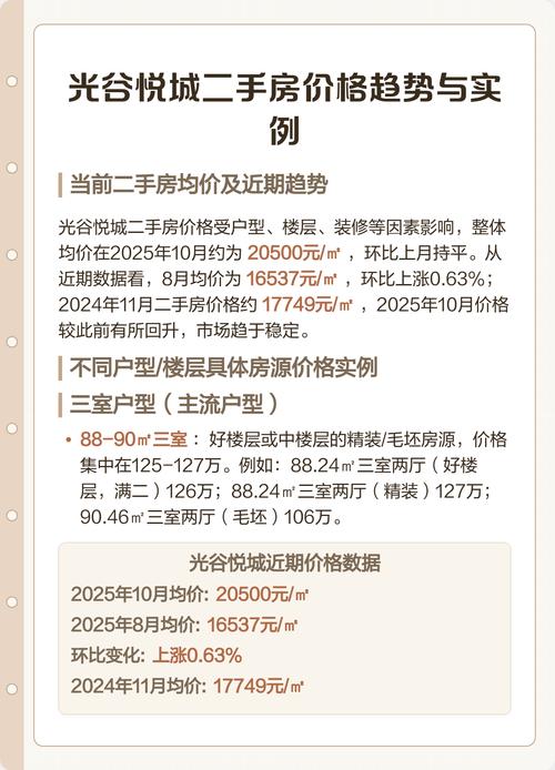 光谷悦城租金价格走势