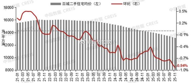 光谷悦城租金价格走势截图3