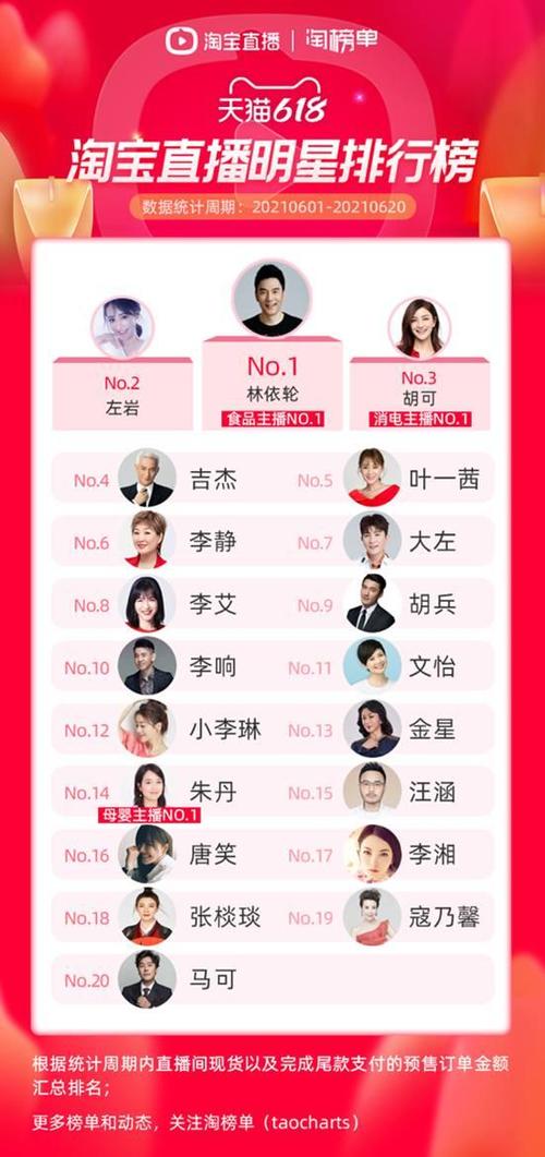 淘宝直播博主排名