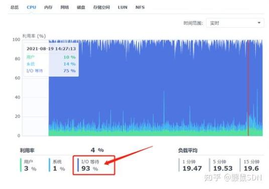 电脑性能跑不满截图3