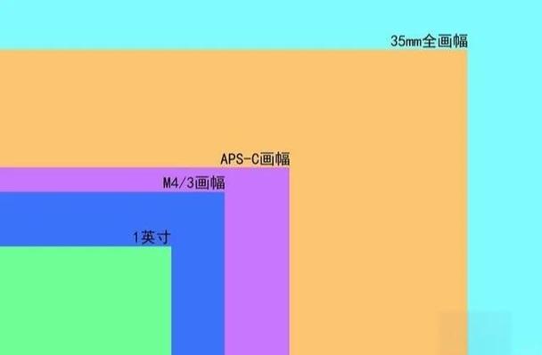 apsc画幅比1英寸大多少