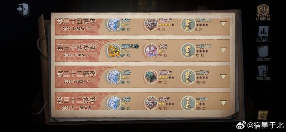 第五人格段位顺序图片