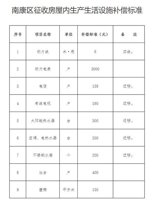 商铺拆迁补偿一赔三