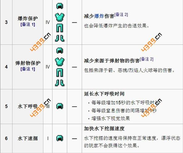 我的世界附魔书有多少种