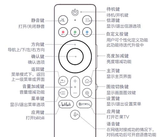 tcl遥控器拆解教程截图1
