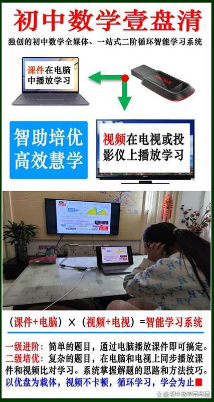 u盘插投影仪怎么看ppt