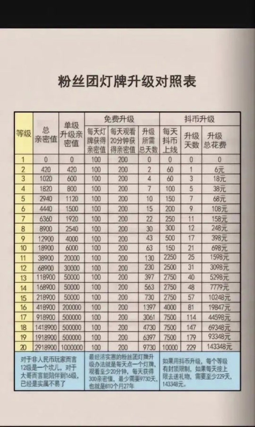 七级粉丝团多少钱截图3