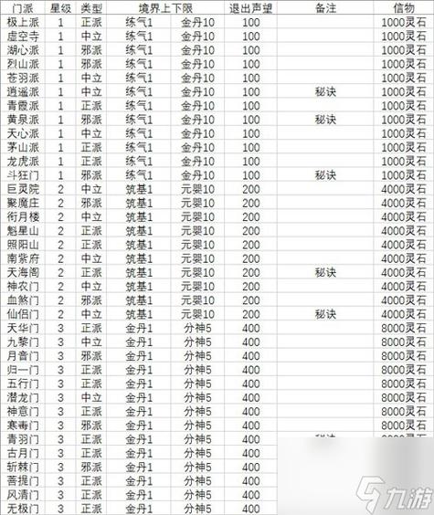 怎么加入天刀门门派