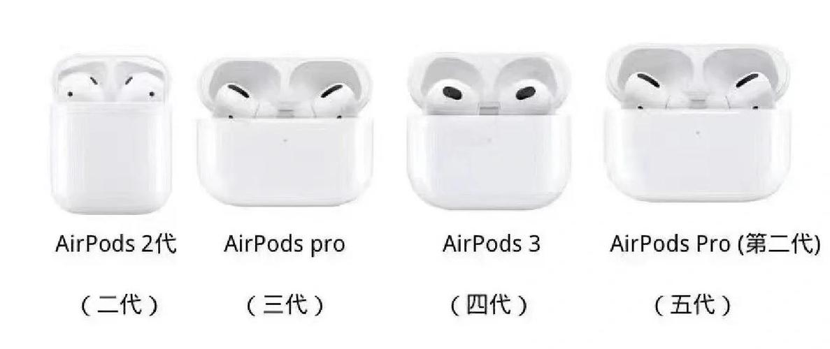 华强北pro和正品区别