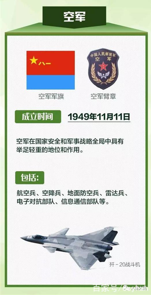征兵报名选兵种