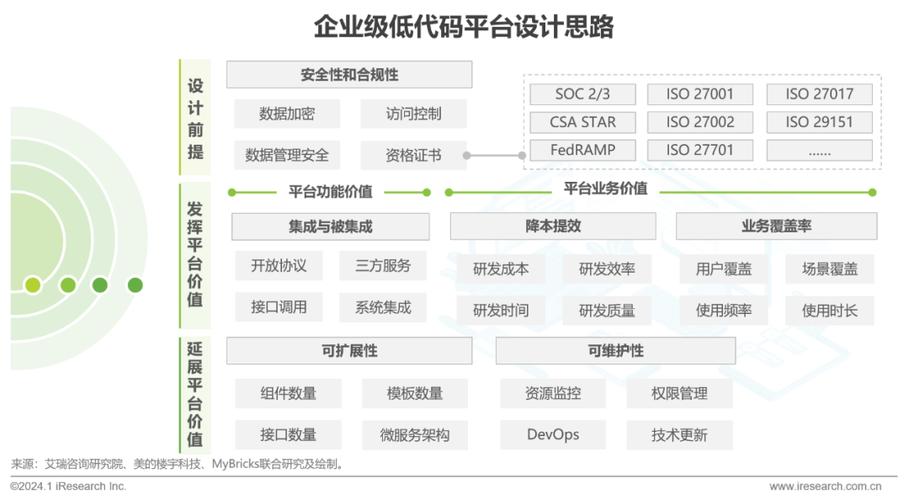 零代码开发框架 零代码开发框架