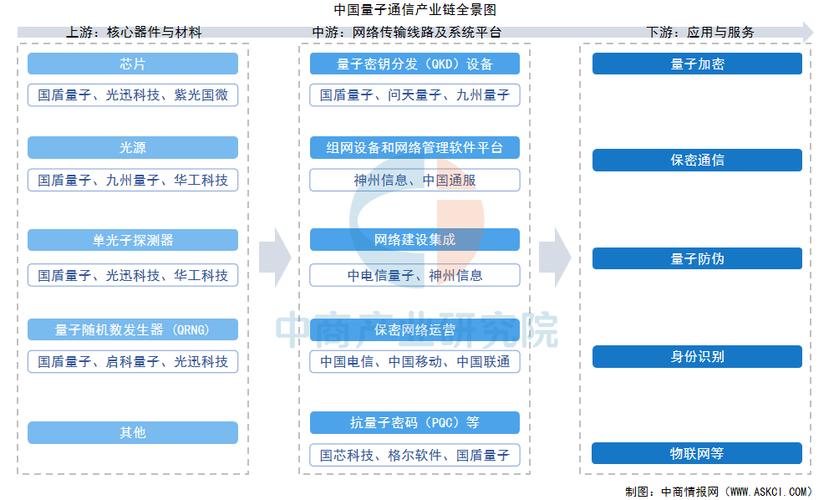 量子链中国区