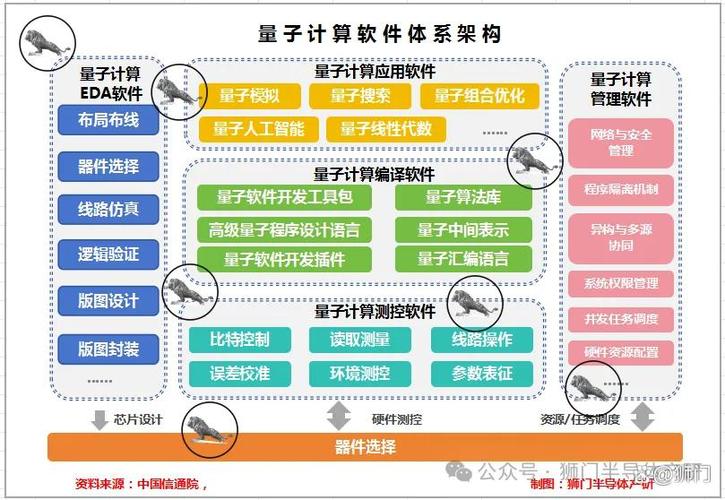 量子链中国区截图2