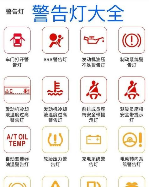 手机上方一个仪表图标