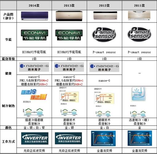 松下产品编号查询