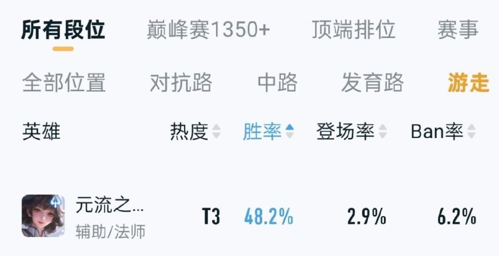 胜率低于50的号是不是废了