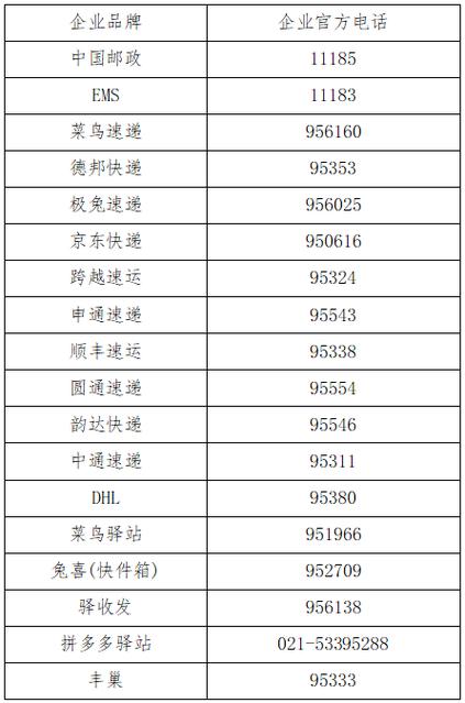 ems快递查询电话号码