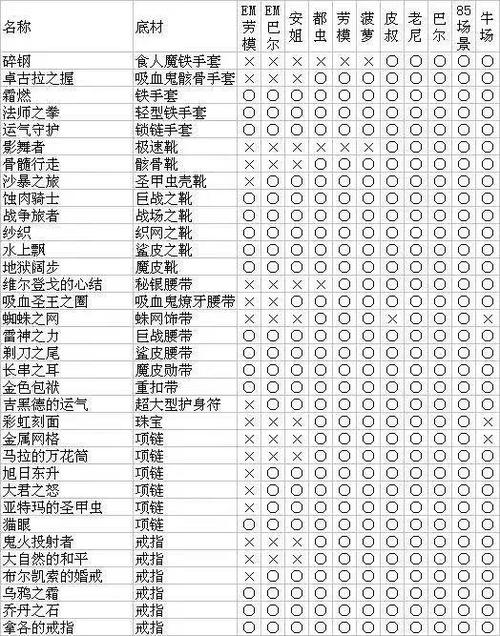 暗黑2怎么显示掉落物品