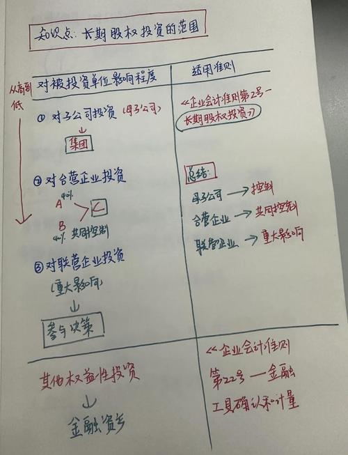 联合经营是什么行当
