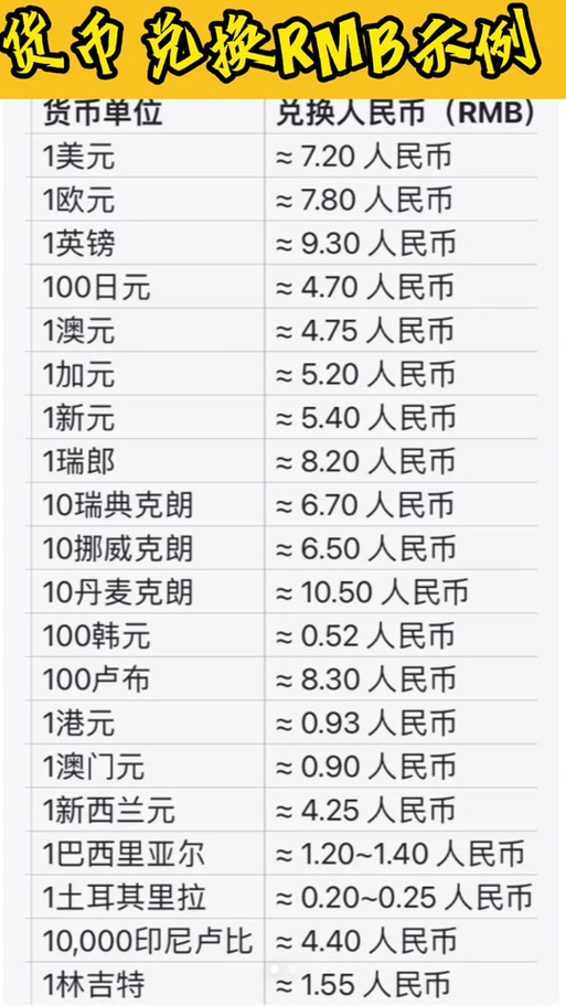 韩元对换人民币汇率怎么算